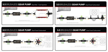 Aeromotive 3.5 GPM Brushless In-Line Fuel Pump 11185