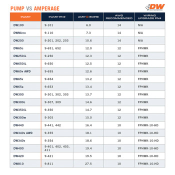 DeatschWerks DW100 165 LPH In-Tank Fuel Pump 9-101