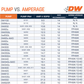 DeatschWerks DW430C 430 LPH In-Tank Fuel Pump 9-439-1000