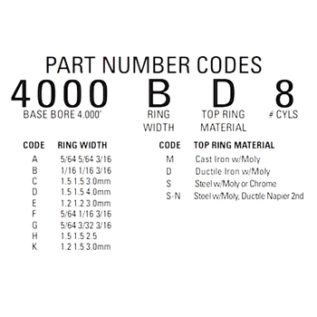 UEM Piston Ring Set 1.2mm, 1.2mm, 3.0mm S3800ESN