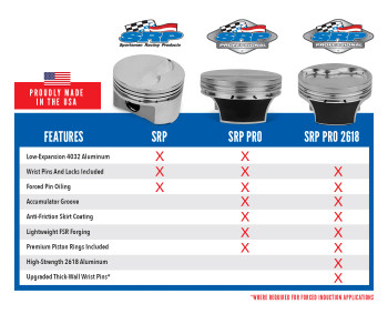 JE Pistons SRP Pro LS 4.030 Bore 3.622 Stroke -15.5cc Dish Piston Kit 287996