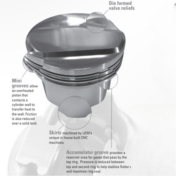 Icon FHR GM LS 4.030 Bore 4.000 Stroke -3.3cc Flat Forged Piston Kit IC9991CKTS.030