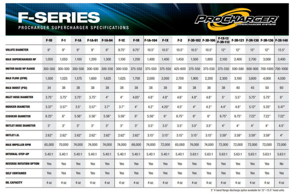 ProCharger 2008-13 Corvette C6 LS3 HO Intercooled P-1SC-1 Supercharger System 1GQ212-SCI ProCharger 2008-13 Corvette C6 LS3 HO Intercooled P-1SC-1 Supercharger System 1GQ212-SCI