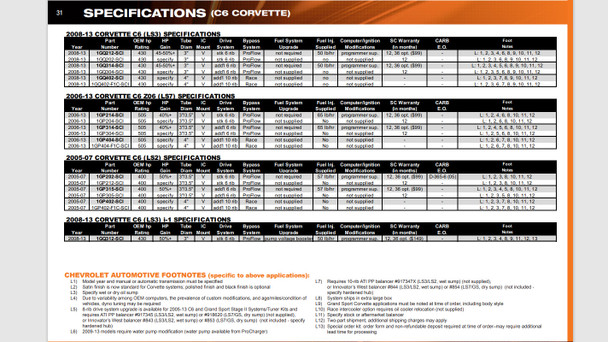 ProCharger 2008-13 Corvette C6 LS3 HO Intercooled P-1SC-1 Supercharger System 1GQ212-SCI ProCharger 2008-13 Corvette C6 LS3 HO Intercooled P-1SC-1 Supercharger System 1GQ212-SCI