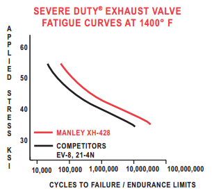 manley-race-series-exh-chart.png