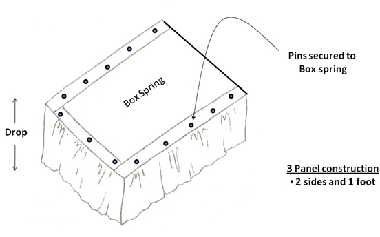 three piece construction style dust ruffle