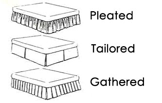 Definition & Meaning of Dust ruffle