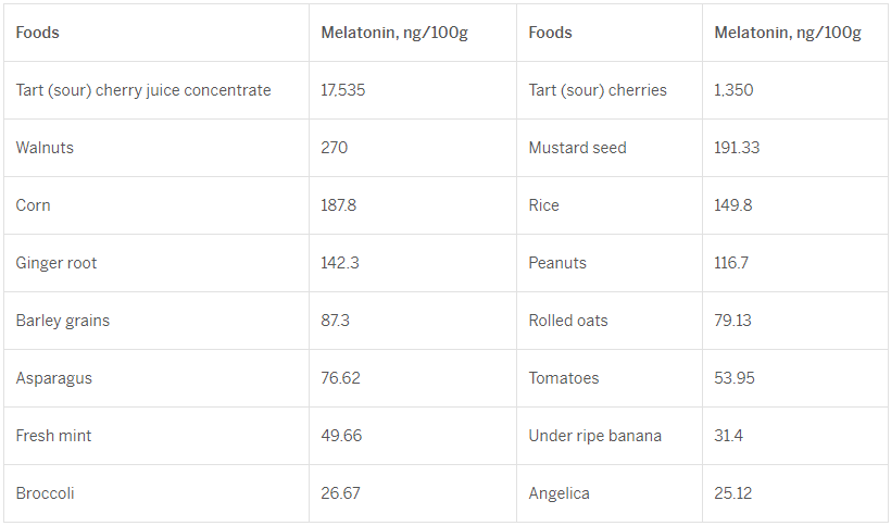 Melatonin Rich Snacks For Sleeping