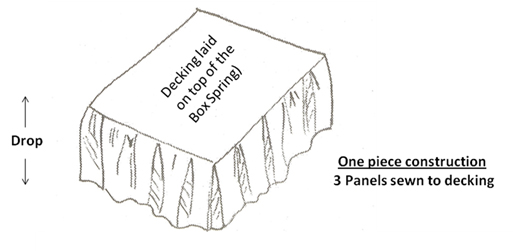 Definition & Meaning of Dust ruffle