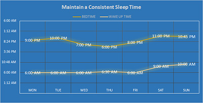 For a better nights sleep maintain a consistent sleep habit 