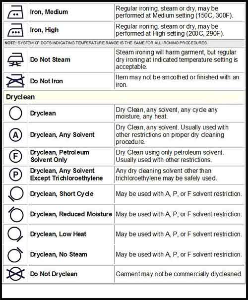 Care instructions for fabric cleaning