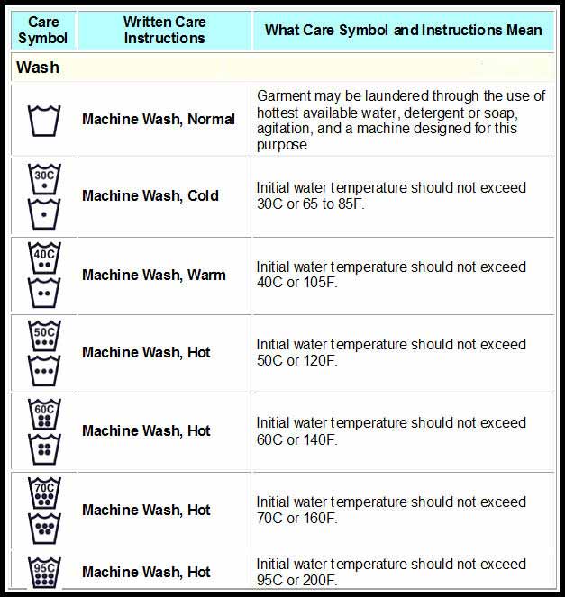 washing instruction labels