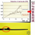 a black right handed scissor on a yellow background with a red circle around the scissors main screw showing the space between the blades. above a graph on japanese showing a 30% reduction on load burned compared to other scissors