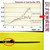 a black right handed scissor on a yellow background with a red circle around the scissors main screw showing the space between the blades. above a graph on japanese showing a 30% reduction on load burned compared to other scissors