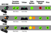 Glock express sights big dot comparison