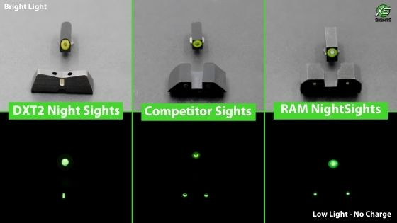 What makes a good set of defensive tritium night sights? XS Sights