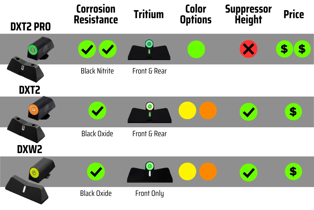 DXT2 Glock Sights | Glock 48 Sights | Tritium Sights | Big Dot