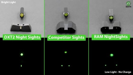 What makes a good set of defensive tritium night sights?