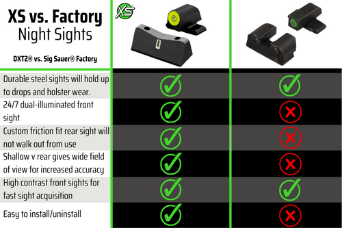 DXT2 night sights vs. Sig Sauer Factory sights DXT2 night sights vs. Sig Sauer Factory sights