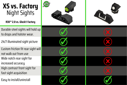 XS Sights R3D 2.0 sights vs. Glock Factory sights XS Sights R3D 2.0 sights vs. Glock Factory sights