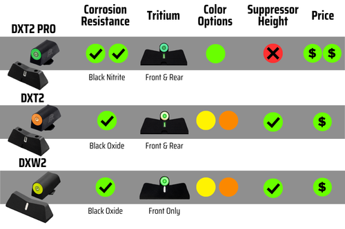 Walther express sights big dot comparison