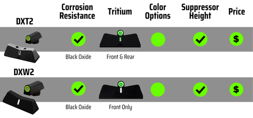 Glock express standard dot comparisons