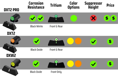 Glock express sights big dot comparison