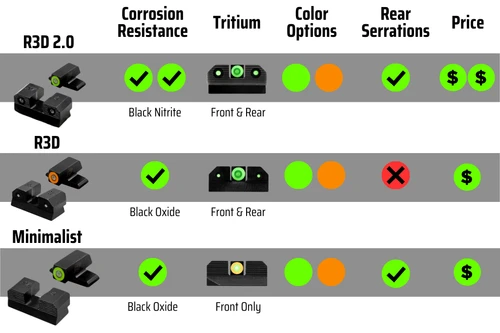 Sig Sauer notch & post sight options