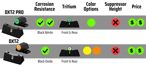 Sig Sauer express sights big dot comparison