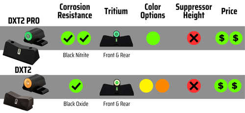 Springfield express sights big dot comparison