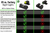 DXT2 night sights vs. Sig Sauer Factory sights
