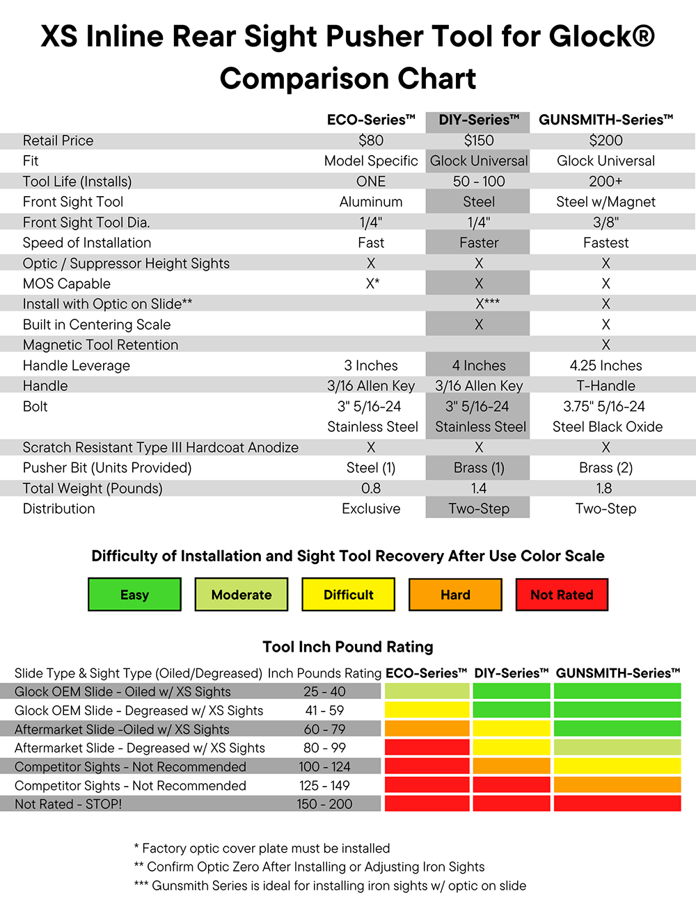 Glock Pusher Comparison
