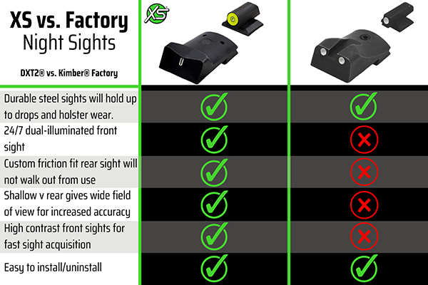 kimber 1911 night sights vs kimber factory 