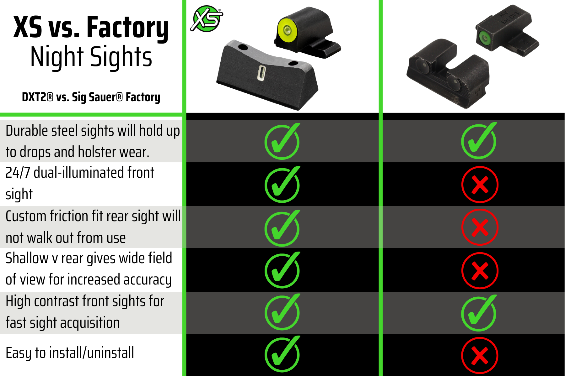 DXT2 tritium night sights vs. Sig Sauer x-ray sights