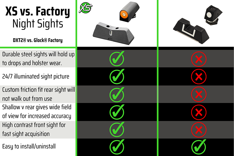 DXT2 tritium night sights vs. Glock Factory sights