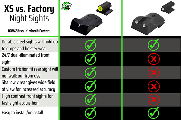 kimber 1911 night sights vs kimber factory sights