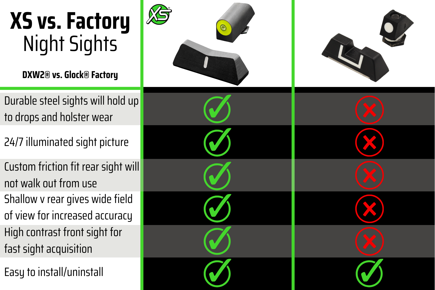 DXW2 triitum night sights vs. Glock Factory sights