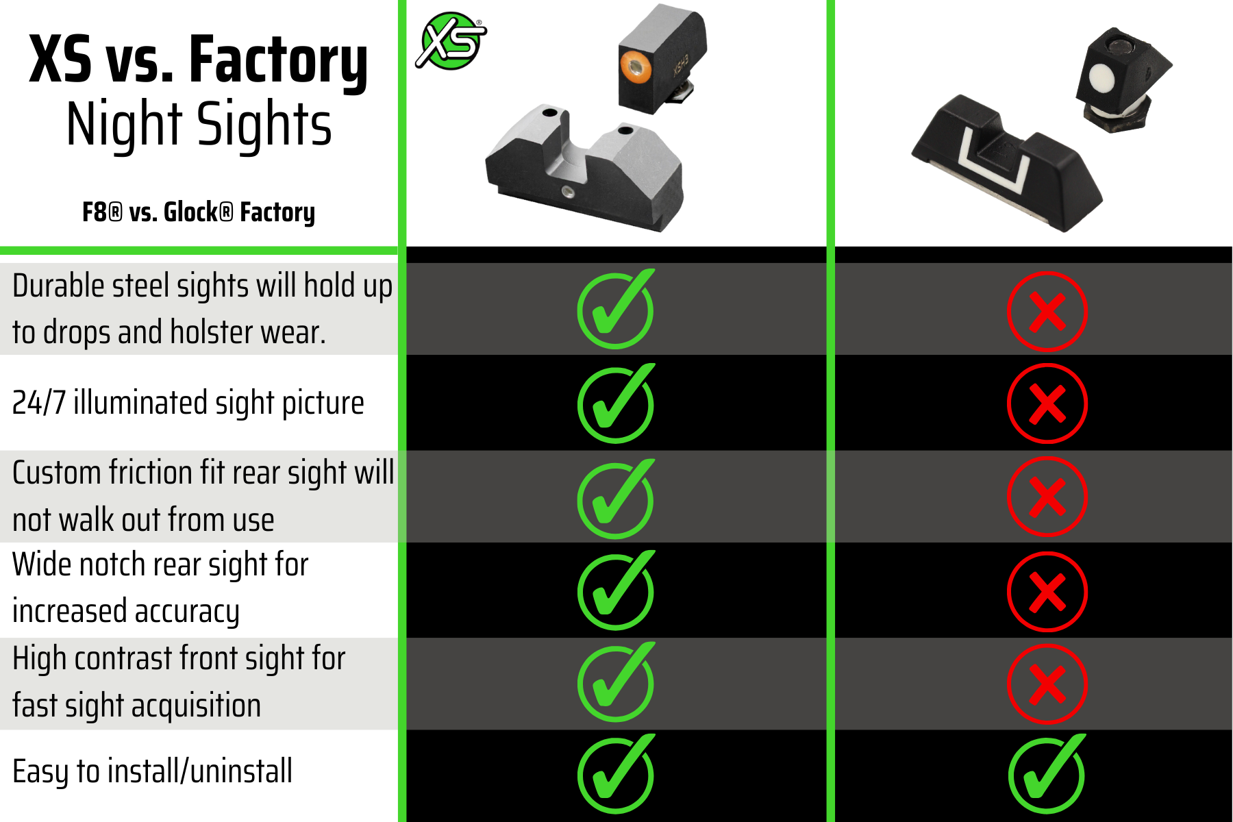 F8 tritium night sights vs. Glock Factory sights