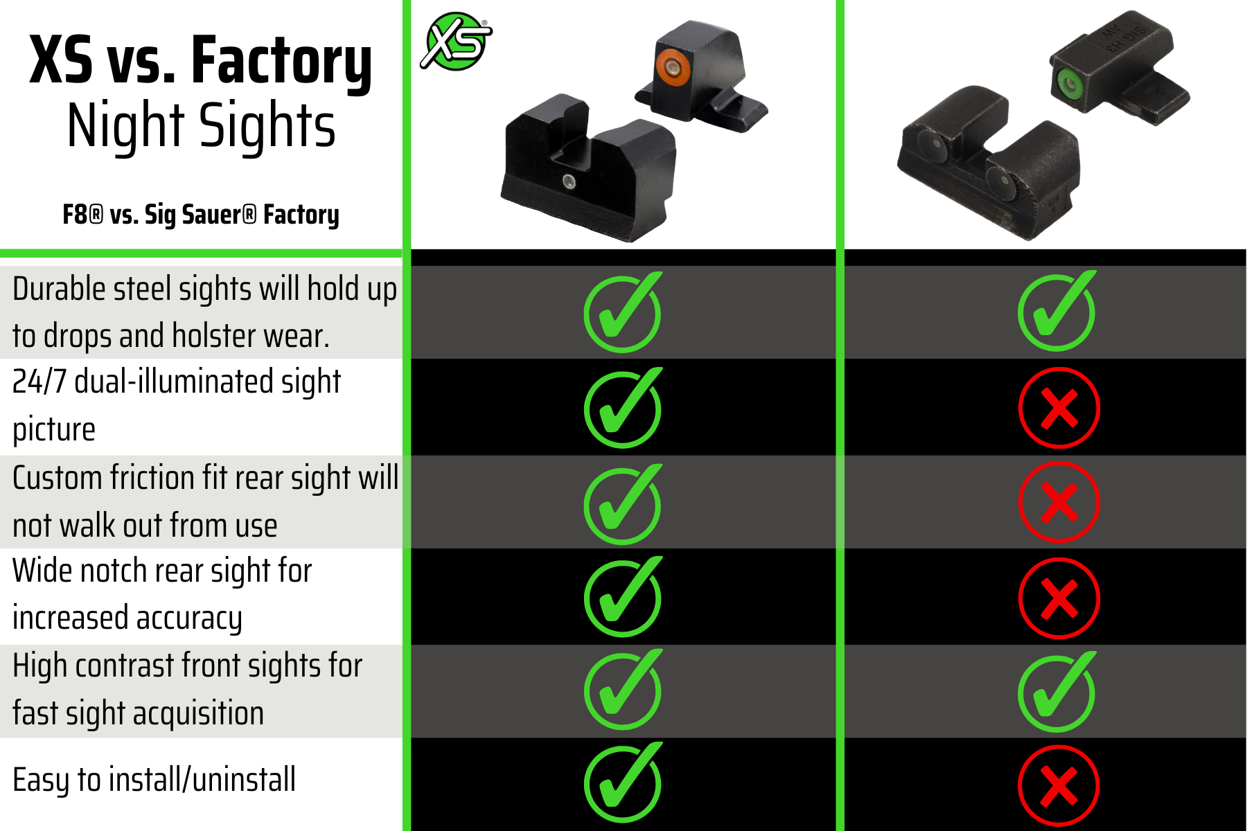 F8 tritium night sights vs. Sig Sauer x-ray sights