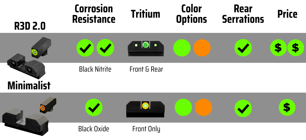 Glock Sight Options, Notch & Post