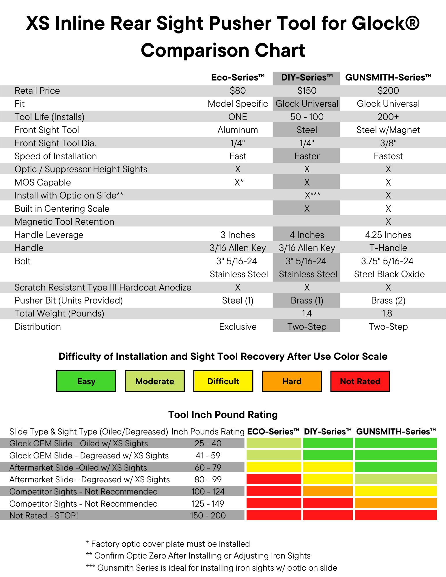 Glock Sight Pusher Comparison Chart