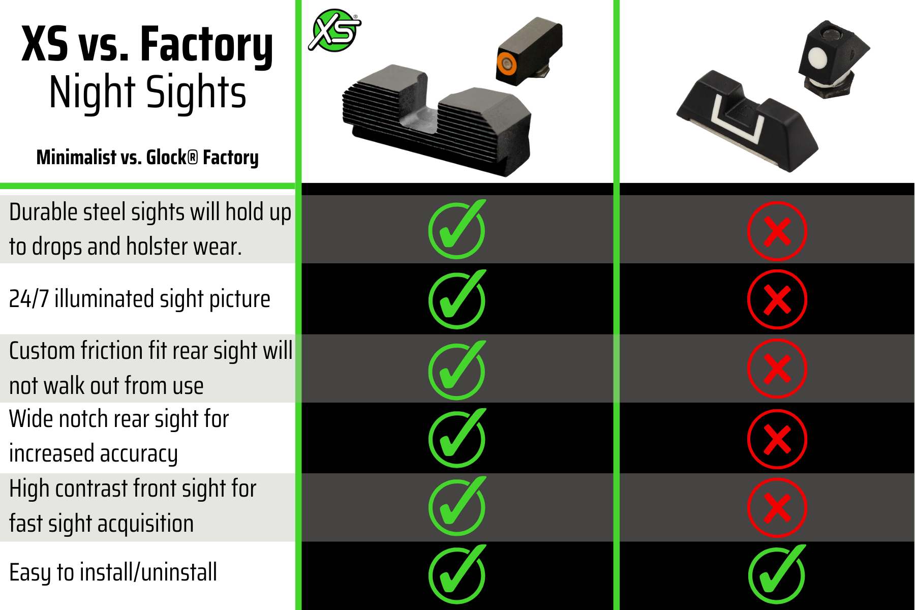 Minimalist tritium night sights vs. Glock Factory sights