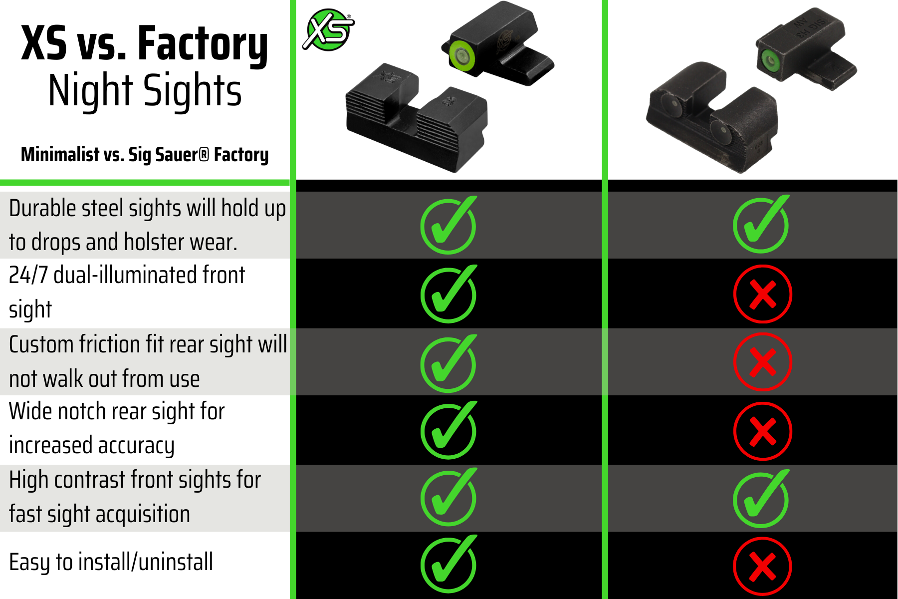 Minimalist tritium night sights vs. Sig Sauer x-ray sights