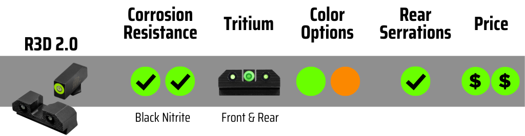 Glock Sight Options, Notch & Post