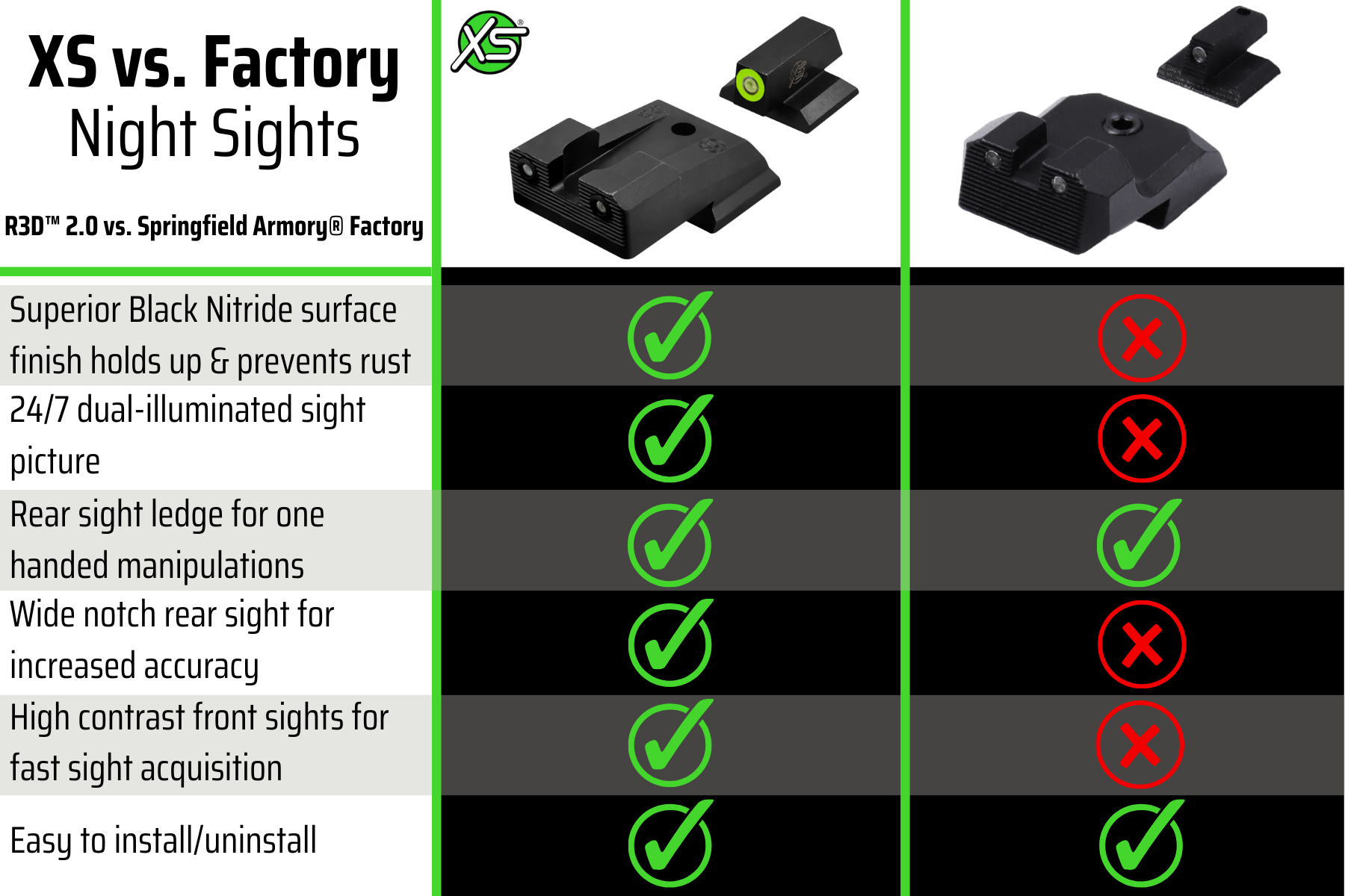 springfield armory night sights vs factory springfield night sights