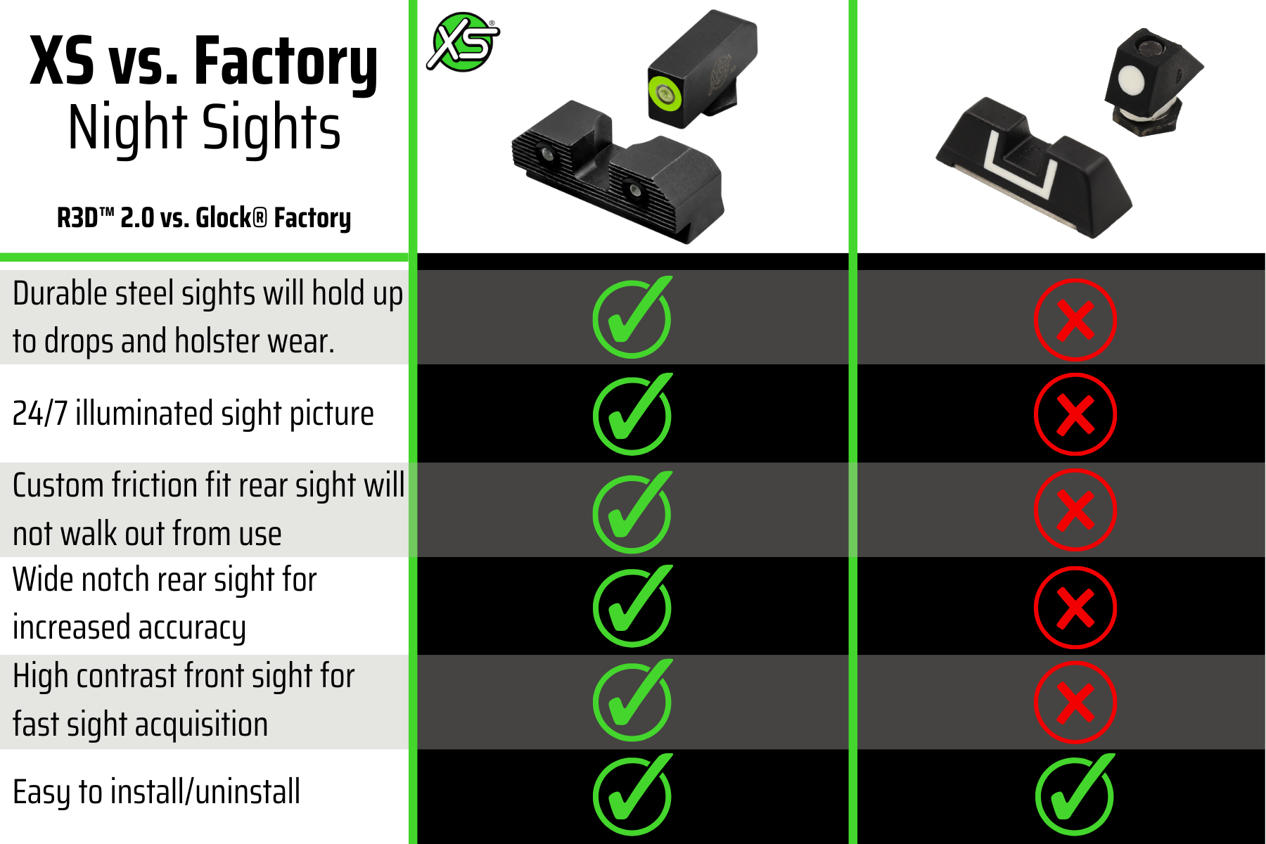 R3D 2.0 tritium night sights vs. Glock Factory sights
