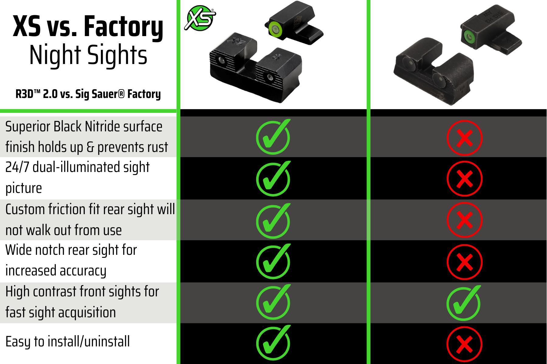 R3D 2.0 tritium night sights vs. Sig Sauer x-ray sights