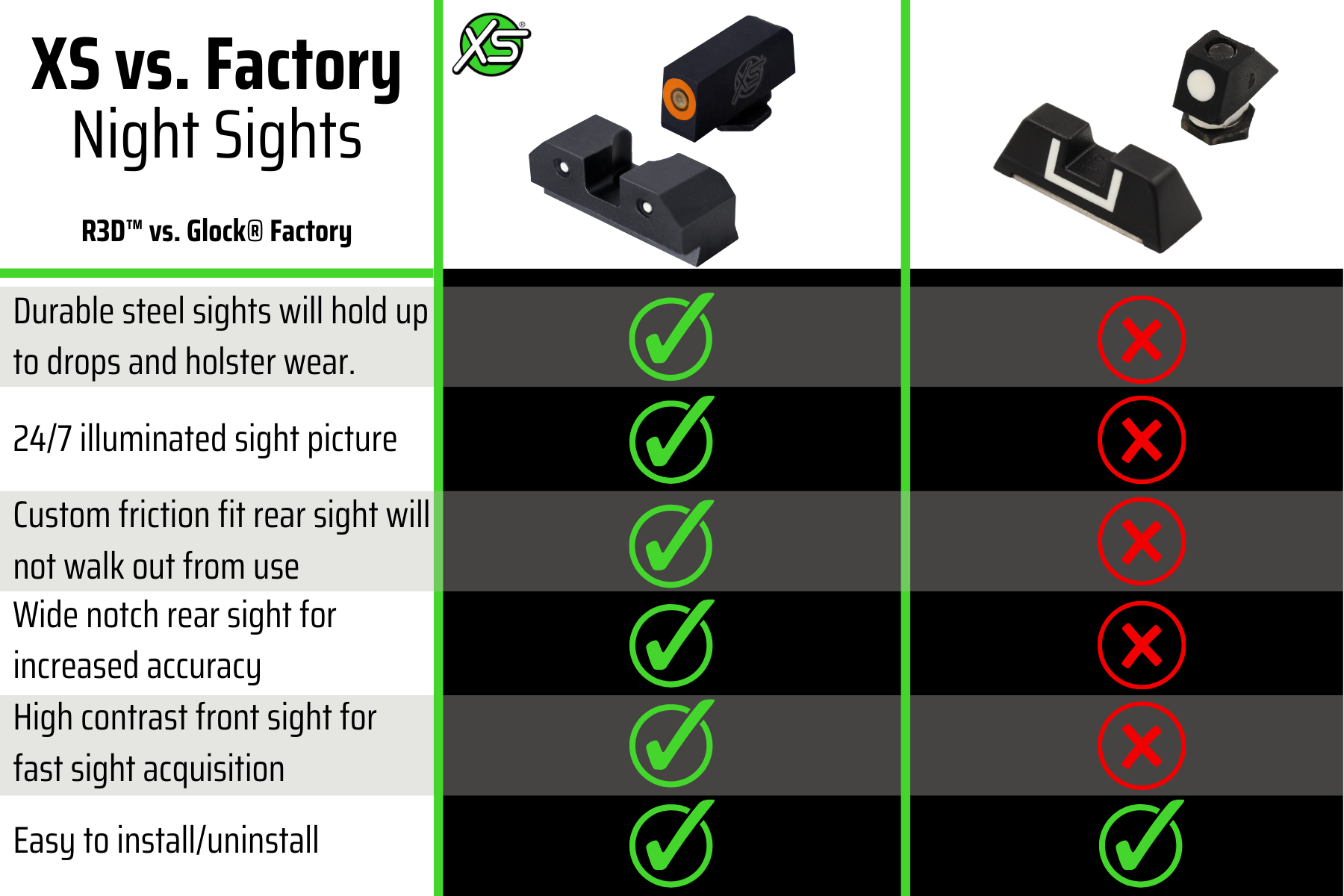 R3D tritium night sights vs. Glock Factory sights