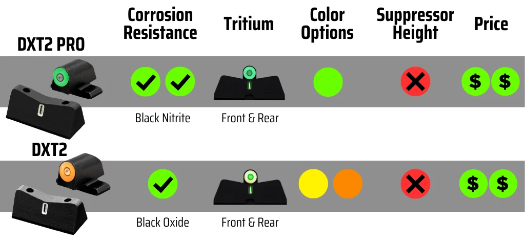 Sig Sight Options, Express Big Dot