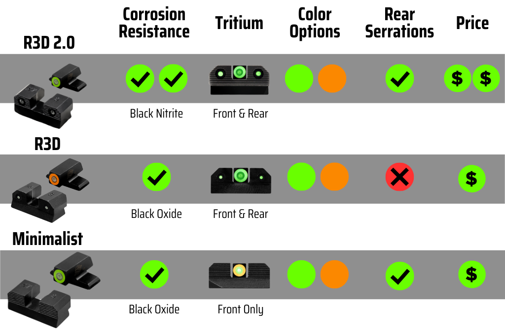 Sig P365 Sight Options, Notch & Post